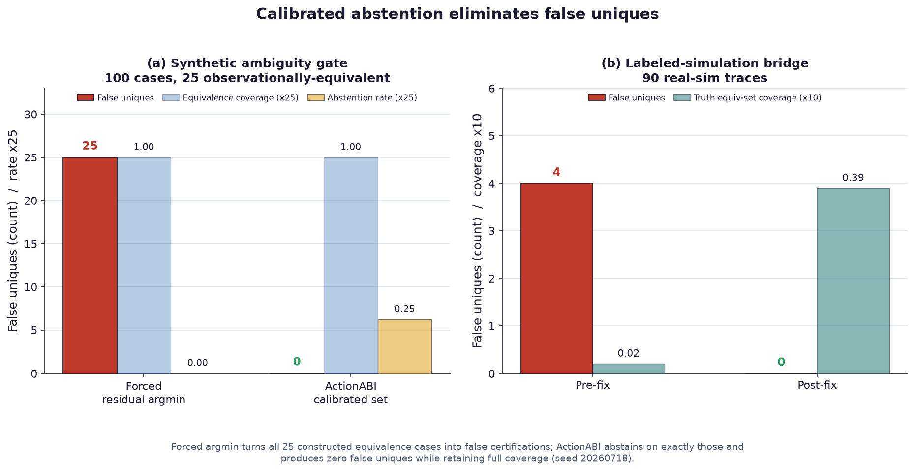 Calibration chart