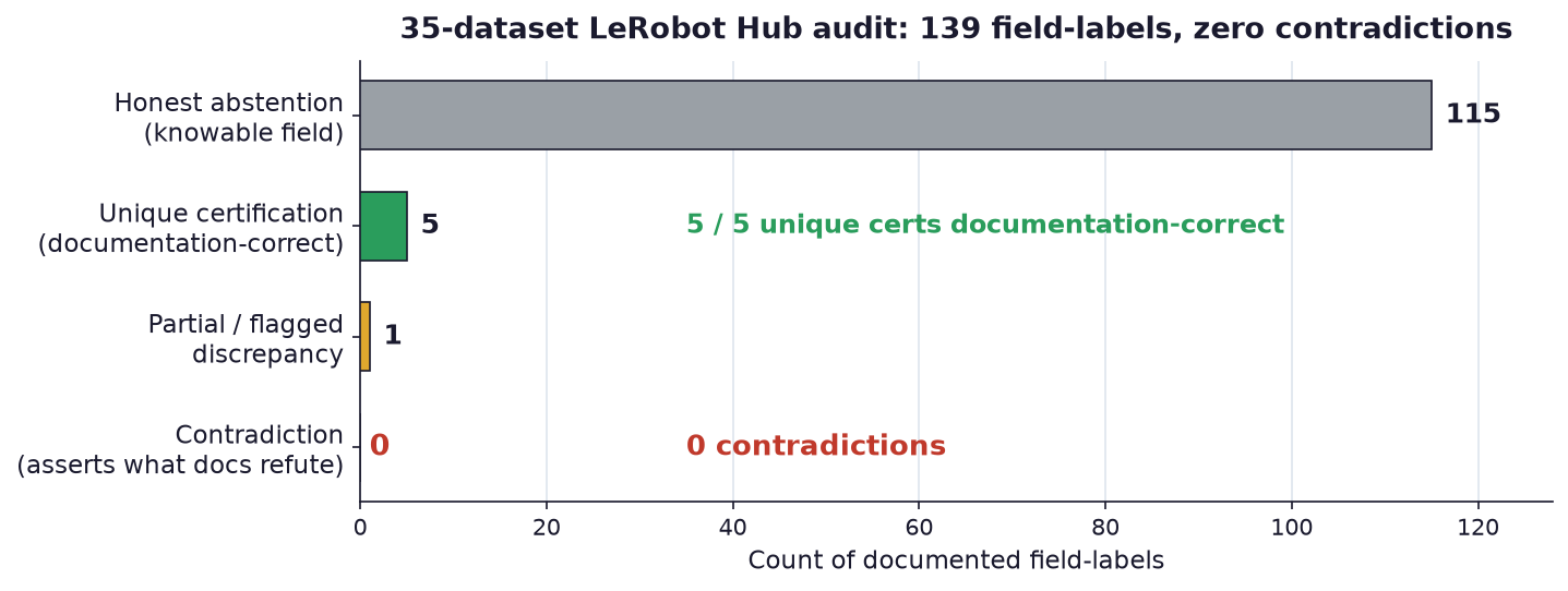 LeRobot hub audit chart