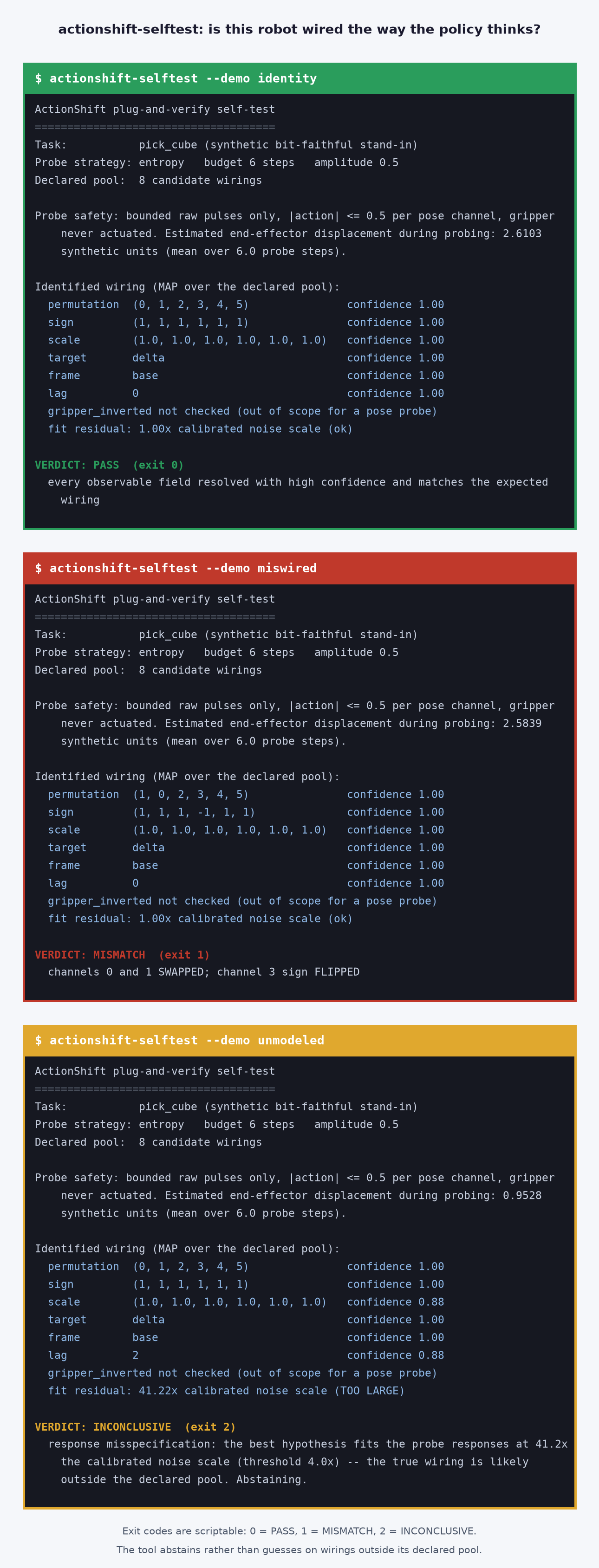 Simulator-free selftest demos